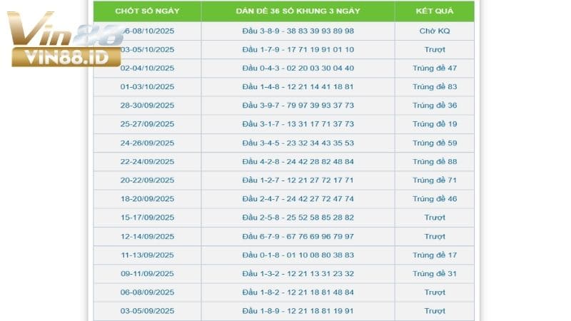 Dàn đề 36 số bất tử cổ điển