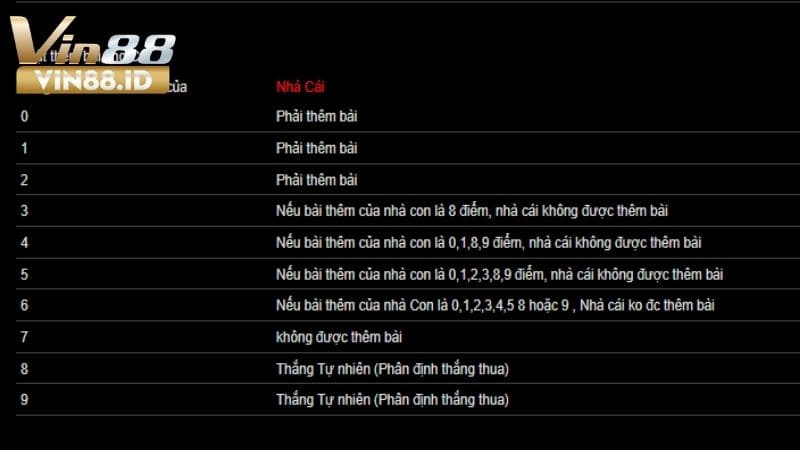 Nắm rõ quy luật rút bài Baccarat đối với Banker