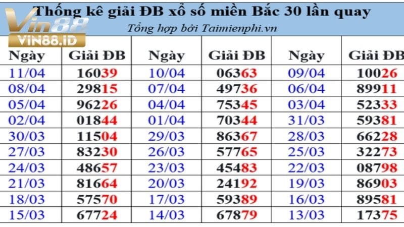 Muốn Bắt Tổng Đề Chính Xác Thì Đọc Ngay Bài Viết Này Tổng đề hay có thể nói là tổng của giải đặc biệt