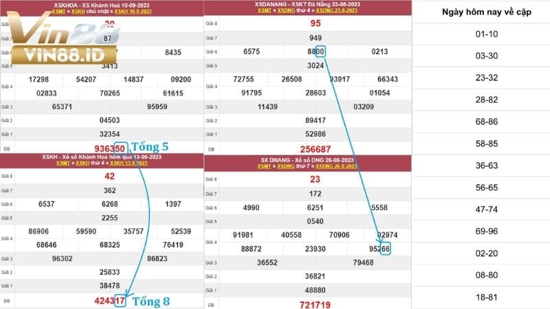 Một số cách bắt số bác nhớ lô đề khác