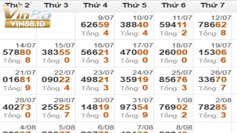 Một số cách tạo dàn đề bất tử bạn nên biết