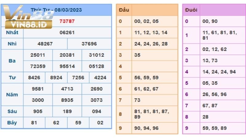 Cách Soi Cầu Lô Đề 3 Càng Để Tăng Cơ Hội Trúng Thưởng Phương pháp nuôi đề 3 càng hiệu quả