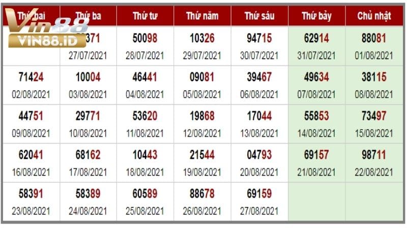Cách Soi Cầu Lô Đề 3 Càng Để Tăng Cơ Hội Trúng Thưởng Soi cầu 3 càng chuẩn nhất
