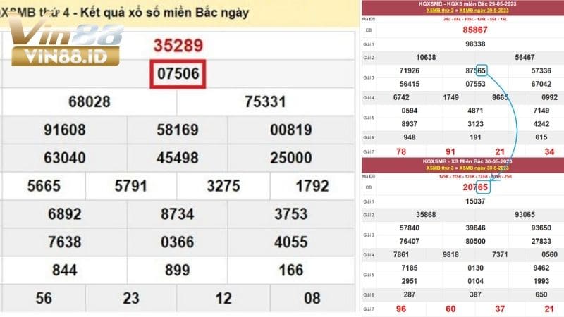 Thống kê bạc nhớ lô đề/ giải đặc biệt