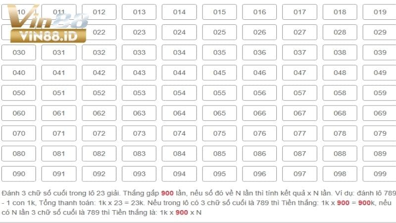 Cách Soi Cầu Lô Đề 3 Càng Để Tăng Cơ Hội Trúng Thưởng Tỷ lệ trả thưởng lô 3 càng tại nhà cái VIN88