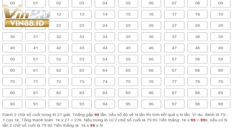 Giới Thiệu Lô Xiên 2 - Tỷ Lệ Ăn Và Mẹo Chơi Xiên 2 Hiệu Quả Tỷ lệ trả thưởng lô xiên 2 tại nhà cái VIN88