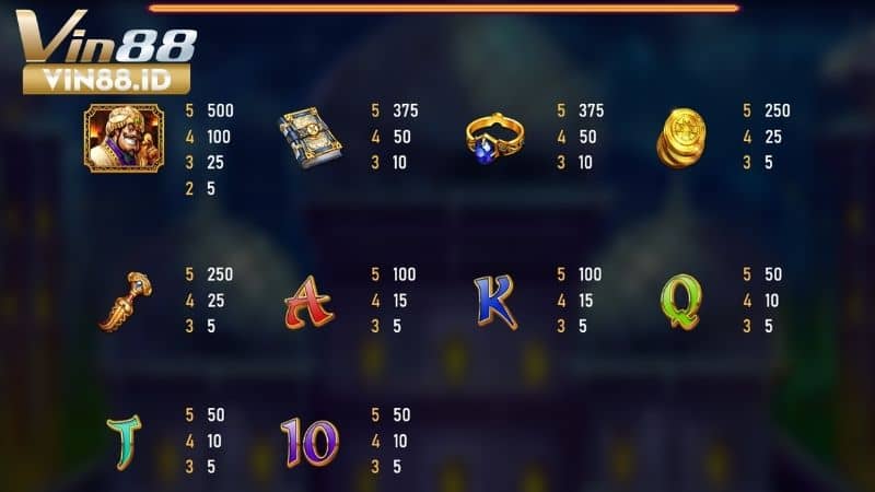 Các combo trúng thưởng trong nổ hũ Alibaba