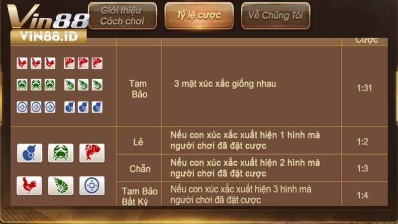 Biểu tượng xúc sắc và kết quả nhận thưởng